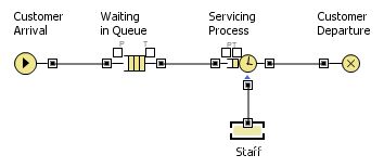 what_is_simulation_flow_en.jpg what_is_simulation_flow