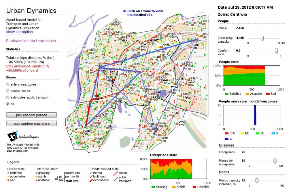 Social Process And Marketing Simulation AnyLogic Simulation Software