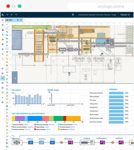 Input Process Output Software Development AnyLogic Online – AnyLogic Simulation Software