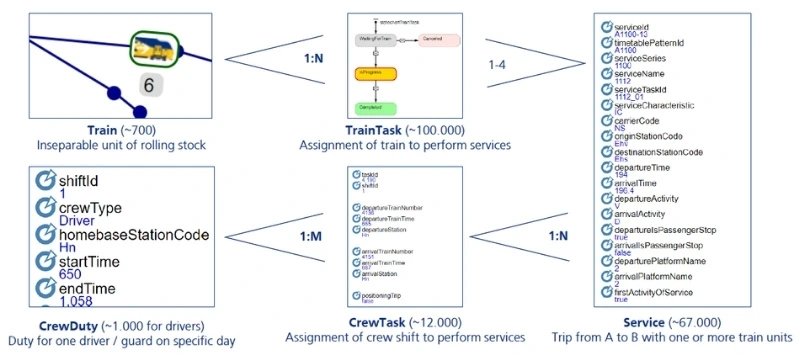 Screemshots, showing different agents in AnyLogic