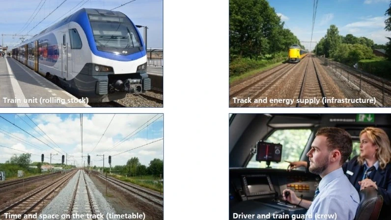 Four pictures, illustrating aspects to consider for railway crew management improvement