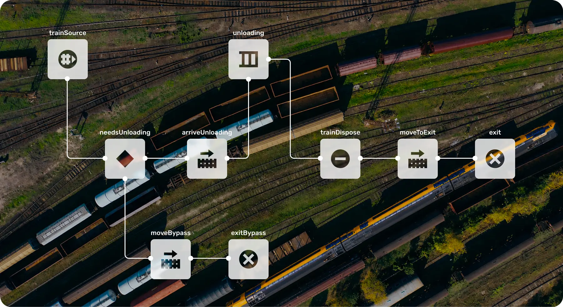 Rail Library – AnyLogic Simulation Software