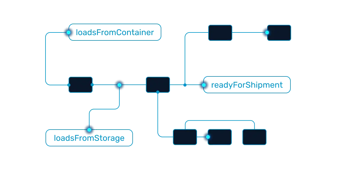 Clear process representation visual
