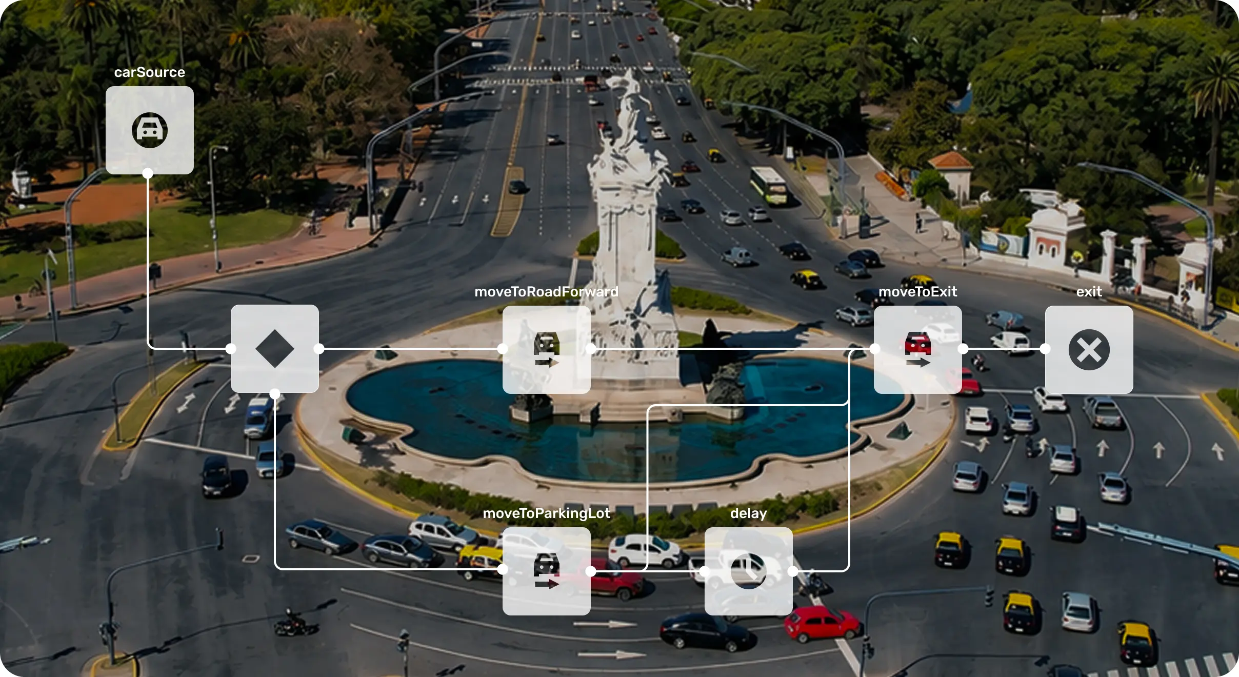 Road Traffic Library – AnyLogic Simulation Software