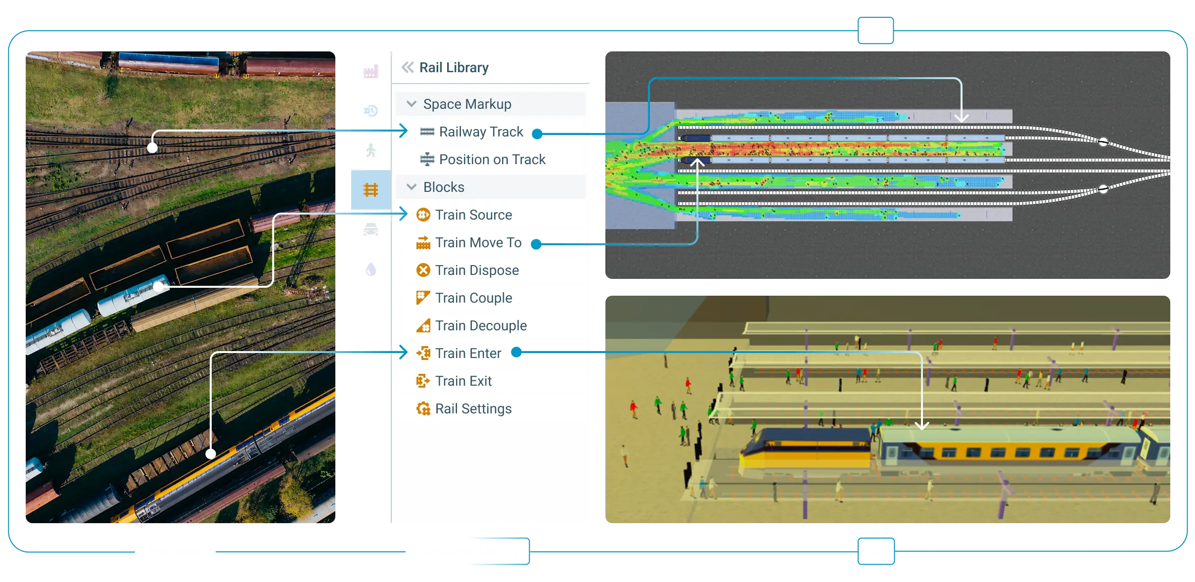 Rail Library – AnyLogic Simulation Software