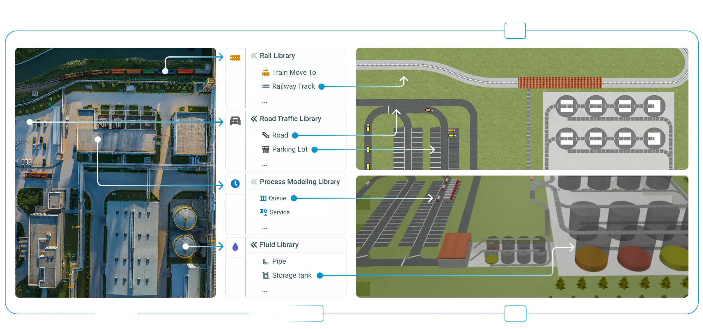AnyLogic Libraries – AnyLogic Simulation Software