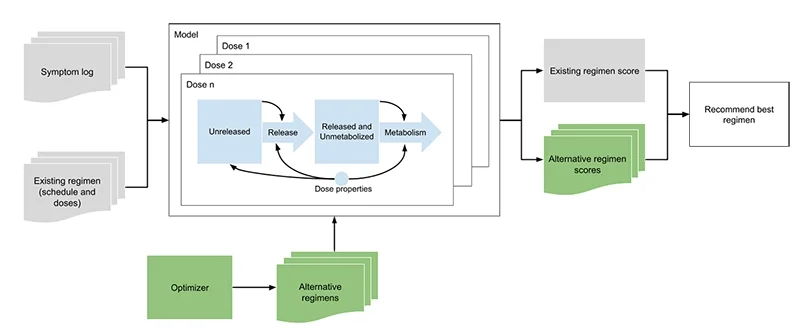 System diagram used for the model
