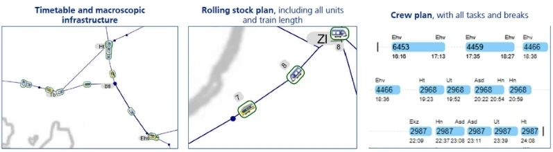 Screemshots, showing macroscopic modeling in AnyLogic