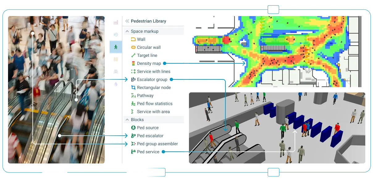 Pedestrian Library – AnyLogic Simulation Software