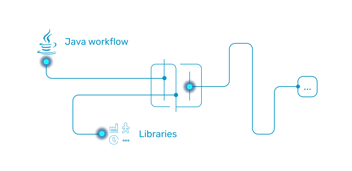 Visual of AnyLogic libraries