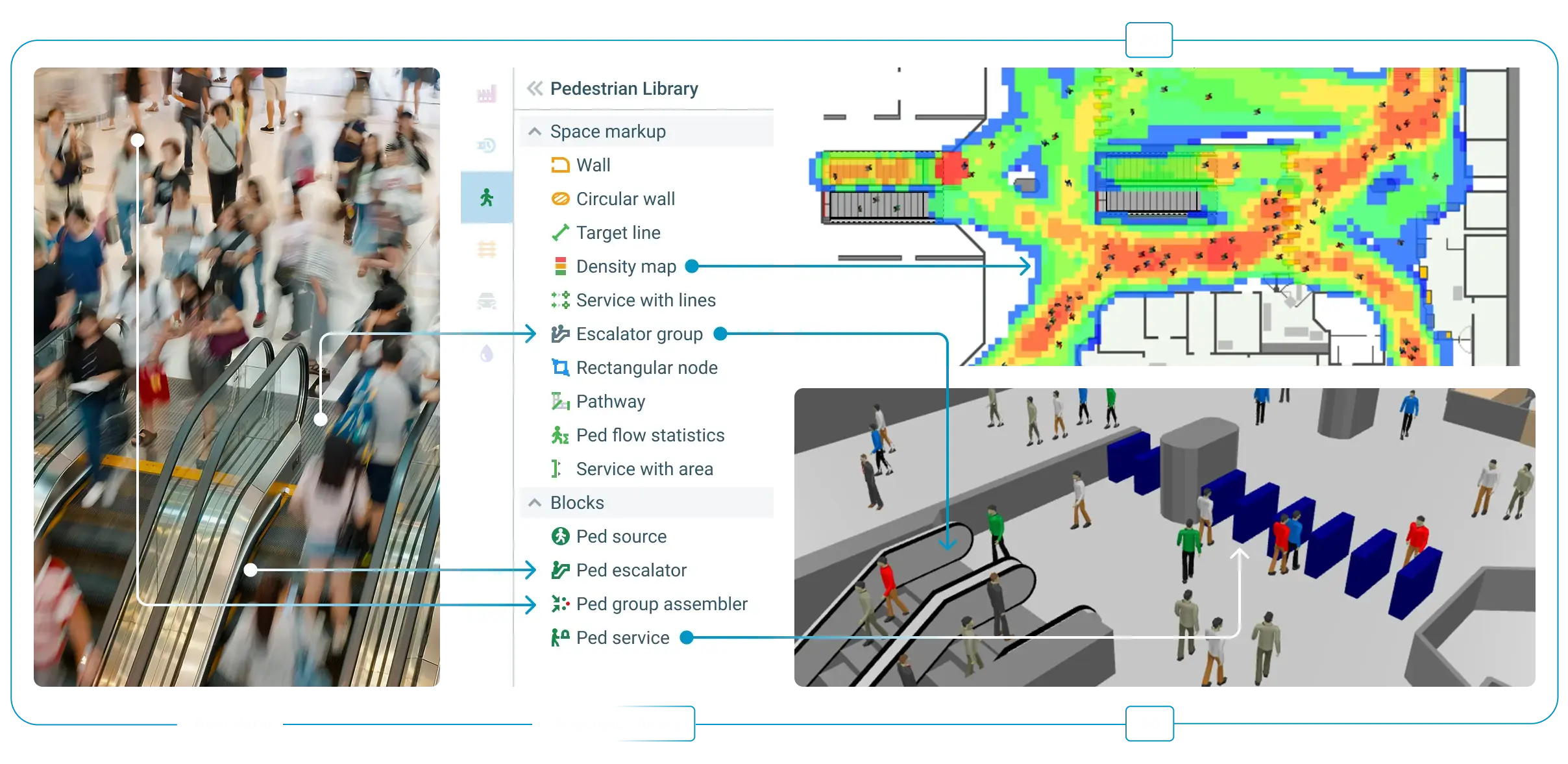 Pedestrian Library – AnyLogic Simulation Software