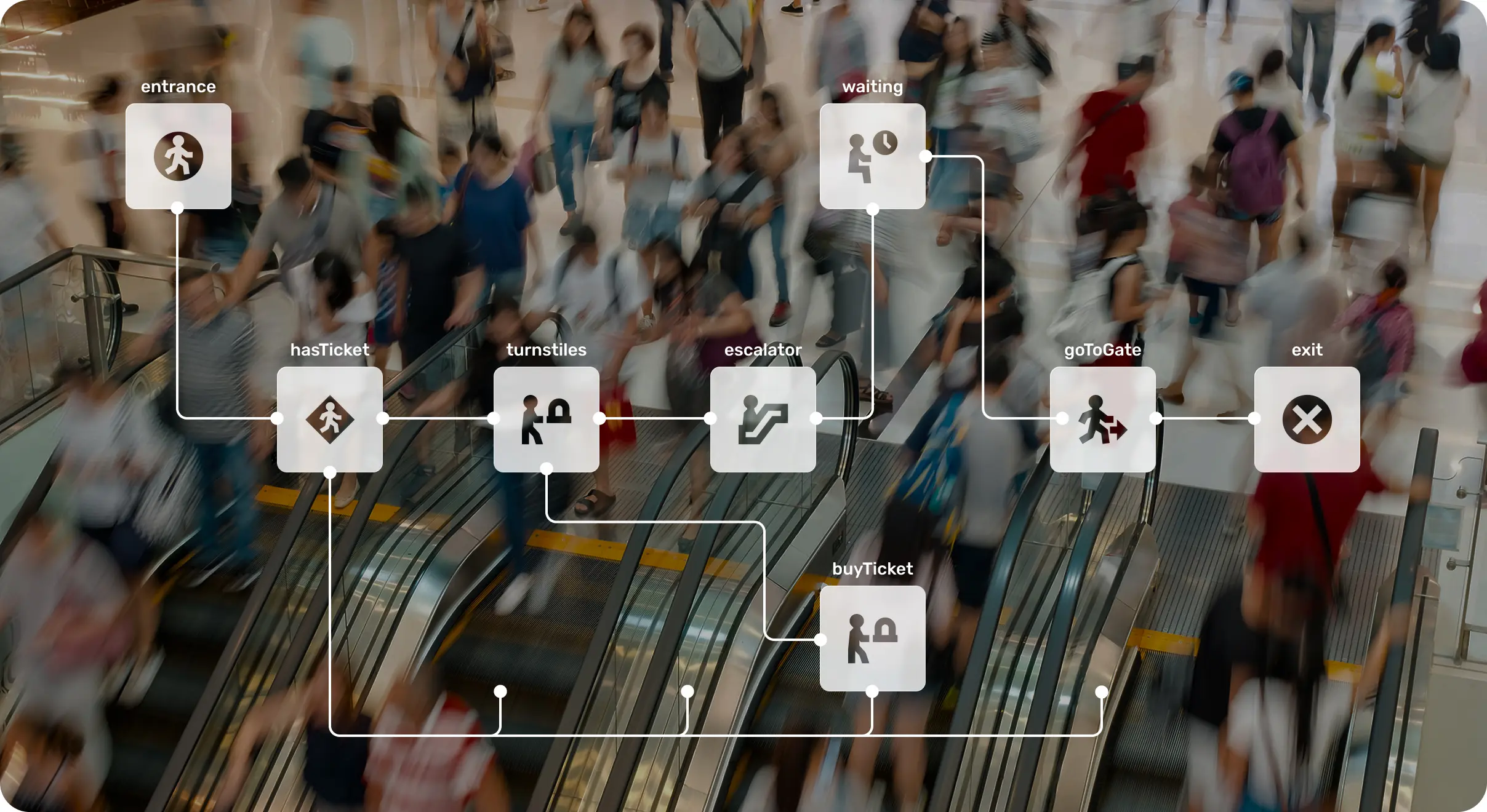 Pedestrian Library – AnyLogic Simulation Software