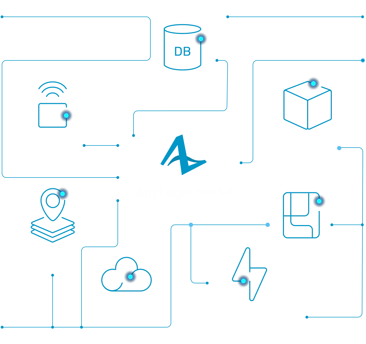 Infographics showing AnyLogic in the enterprise ecosystem