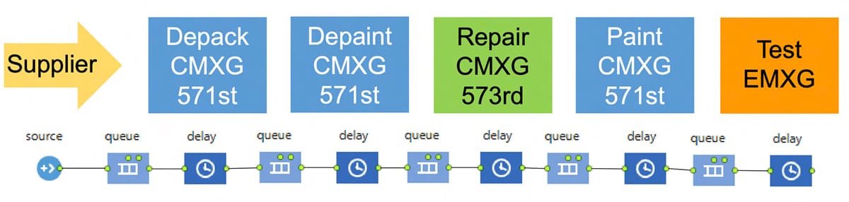 five stages of aircraft maintenance process for manufacturing optimization