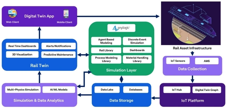 Digital twin implementation explained