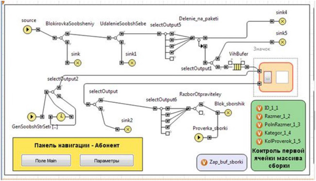 Некоторые классы типовых объектов сетей связи в AnyLogic – AnyLogic ...