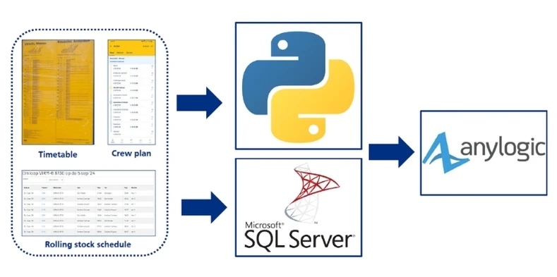 Data source and tools for data preparation for importing into the simulation model
